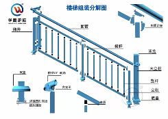 锌钢楼梯栏杆组装剖析式先容